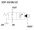 sdf-description.jpg