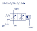 sfd-description.jpg