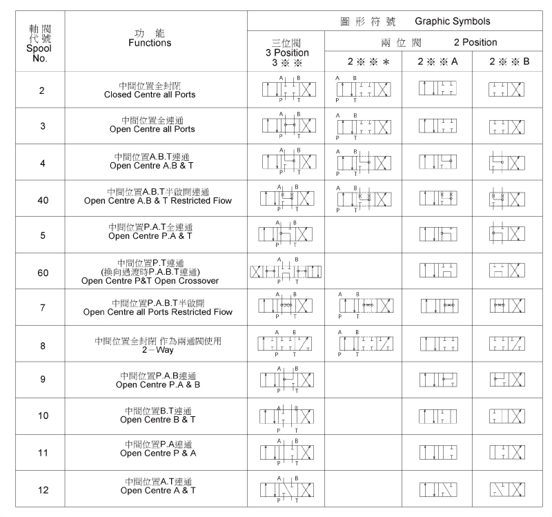 dsg-type-of-spool.jpg