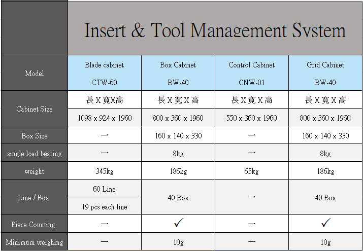Tool Management System