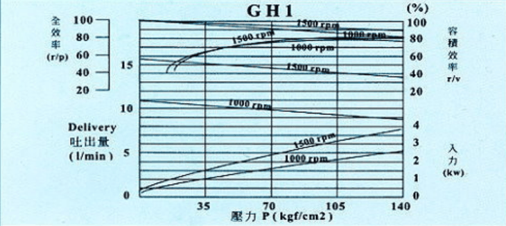 Bơm hóa chất