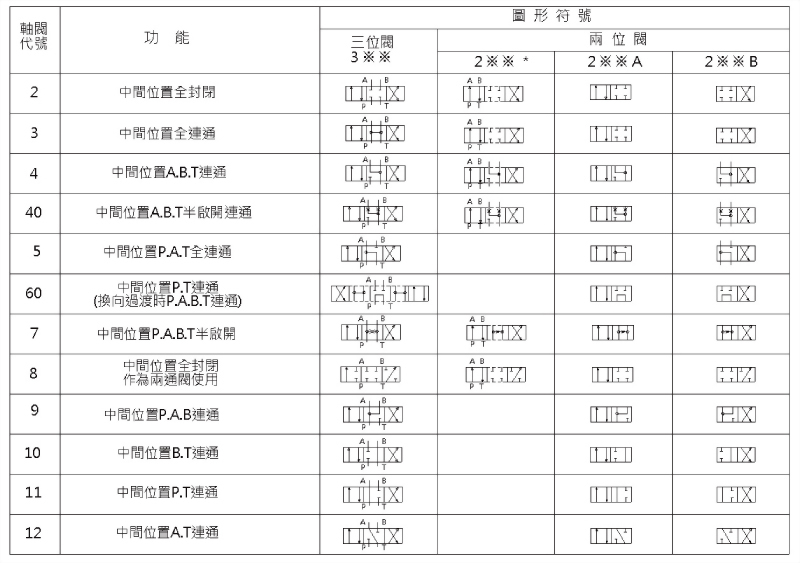 dshg-type-of-spool.jpg