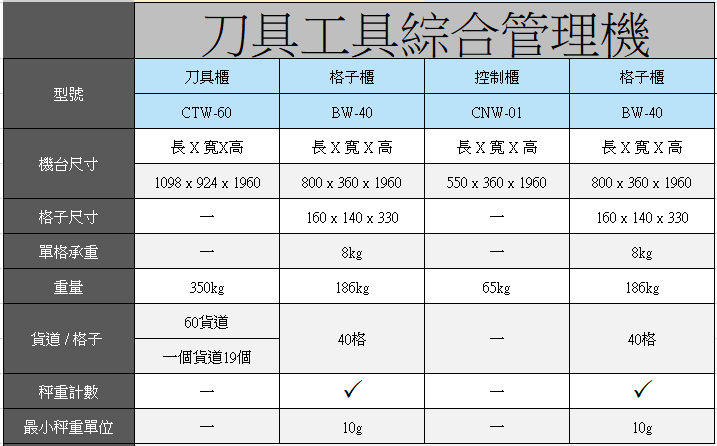 刀具管理系統