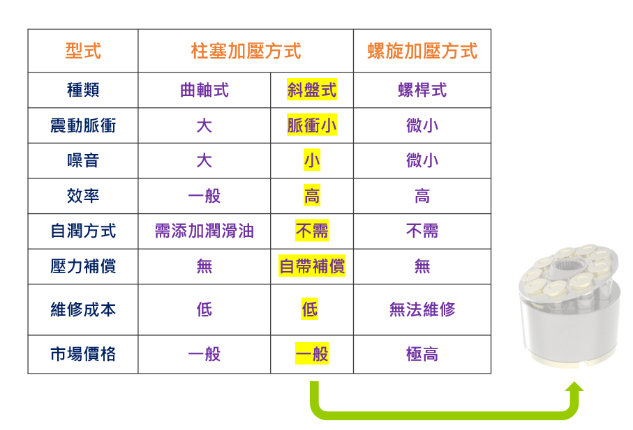 伺服控制高壓切削液供應系統